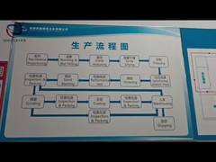 Descripción de la fábrica